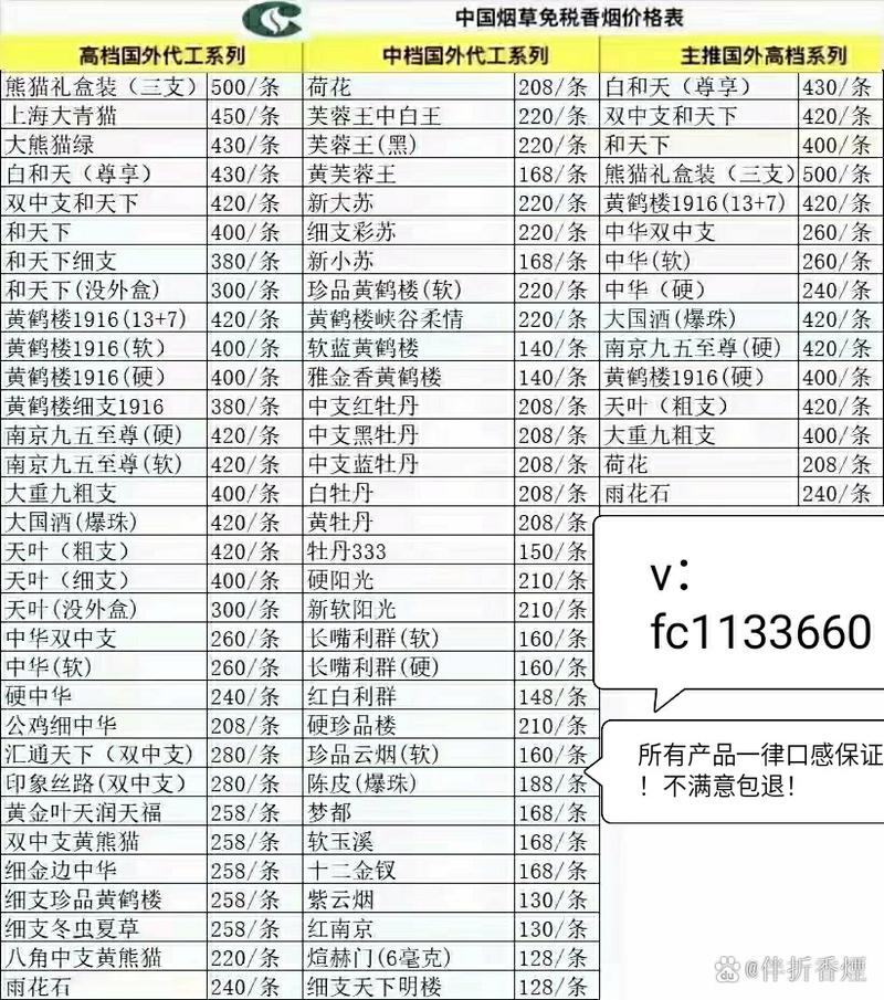 天津免税进口香烟价格表【天津免税香烟批发】
