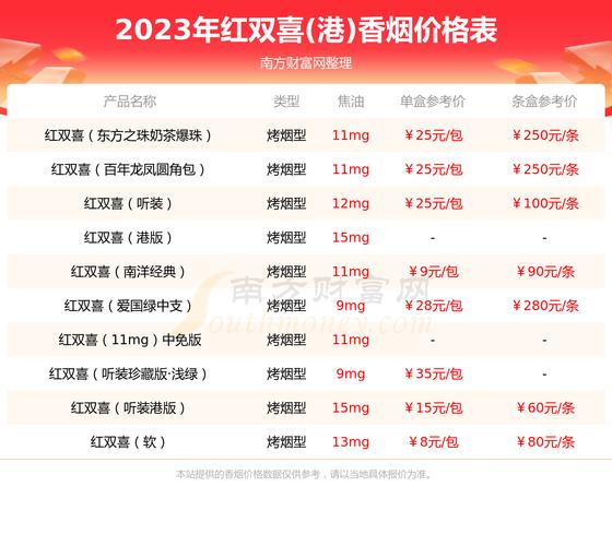 进口香港香烟价格(进口香港香烟价格表)