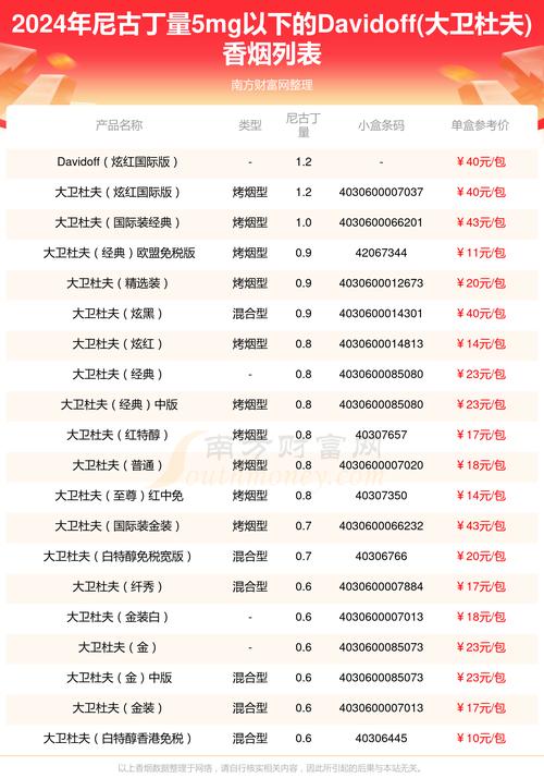 进口香烟批发零售价格查询(进口香烟批发网)