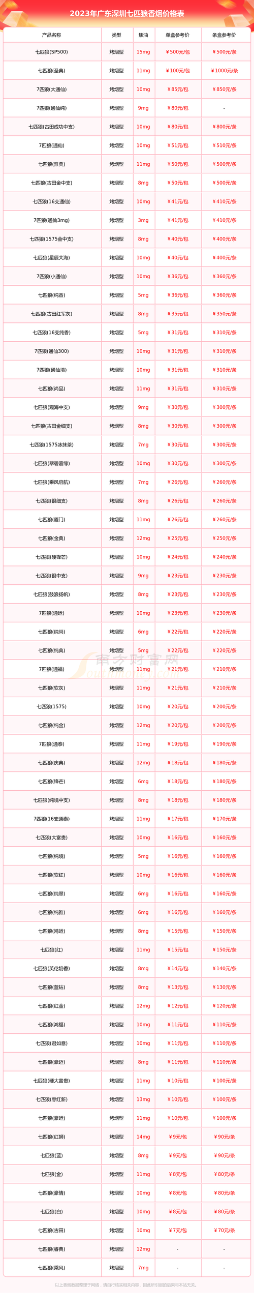 揭秘深圳进口香烟批发市场，价格走势与热门品牌盘点