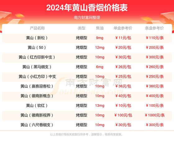 便宜皖烟香烟厂家【便宜皖烟香烟厂家在哪里】